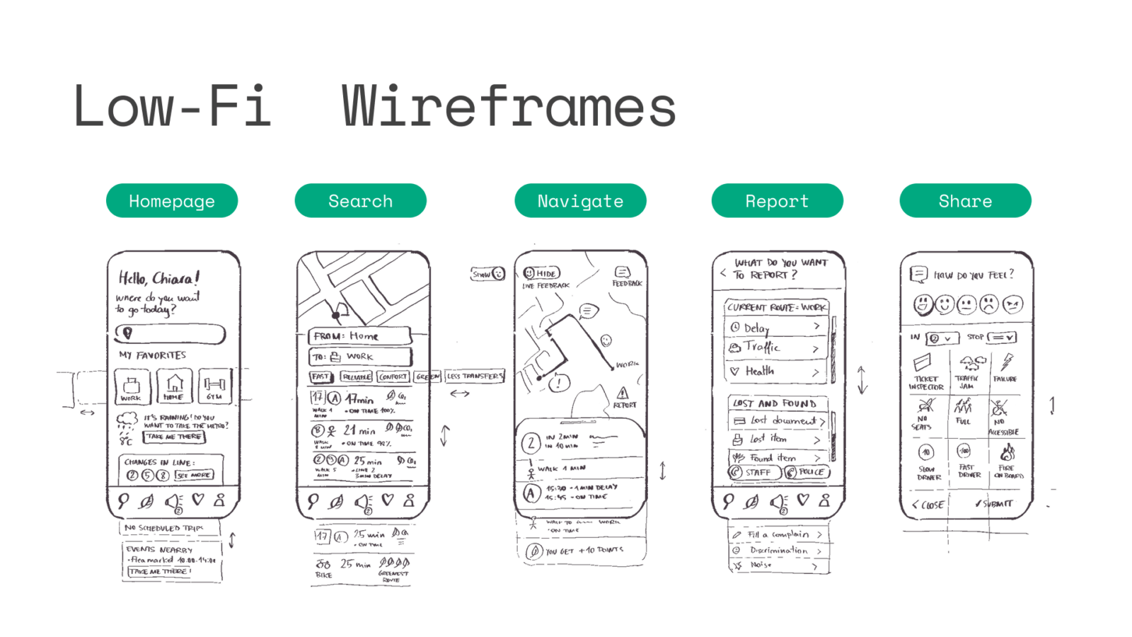 LOW-FI WIREFRAMES