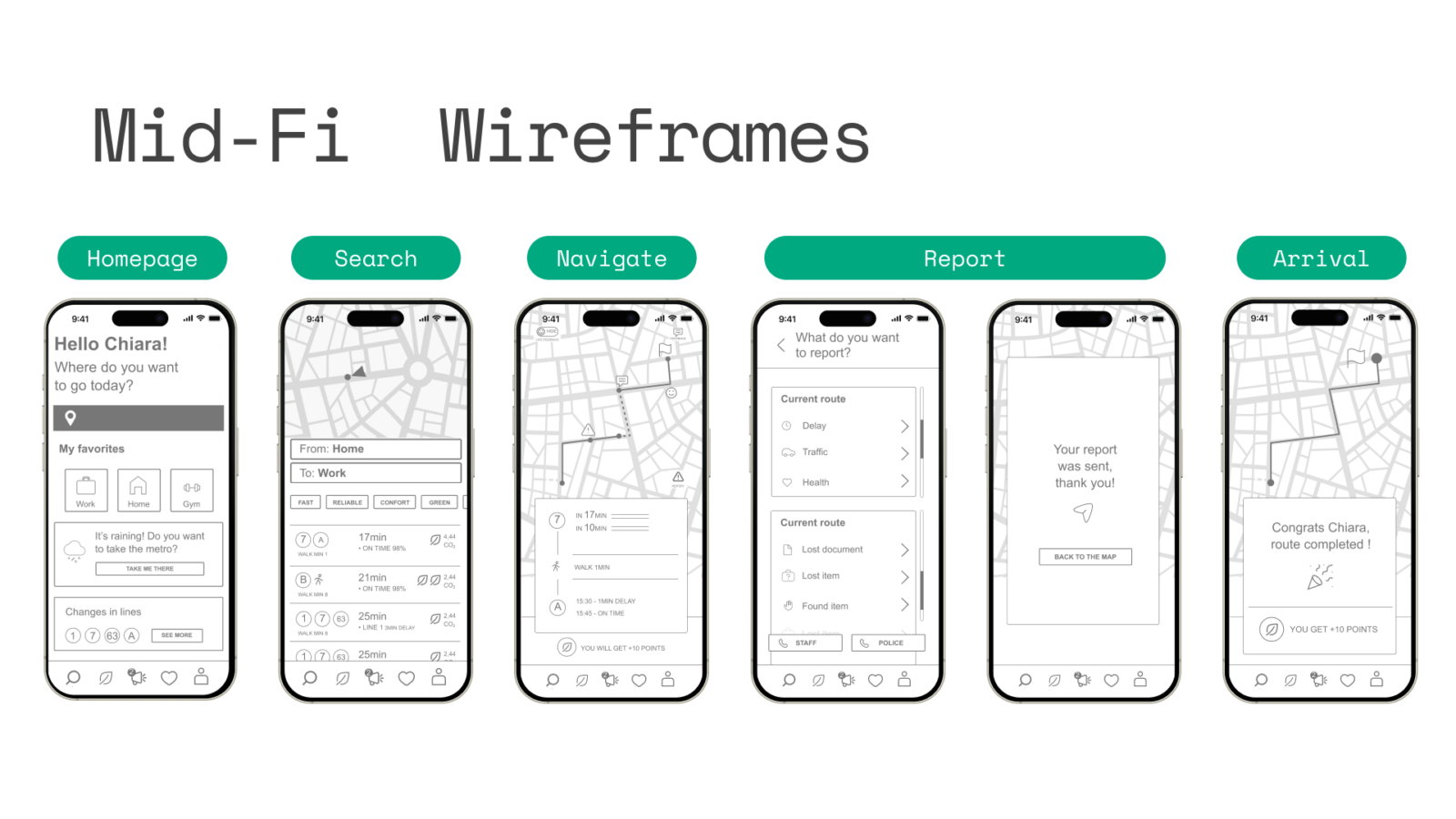 Mid-FI WIREFRAMES