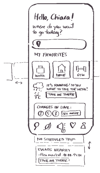 UrbanGo Homepage concept