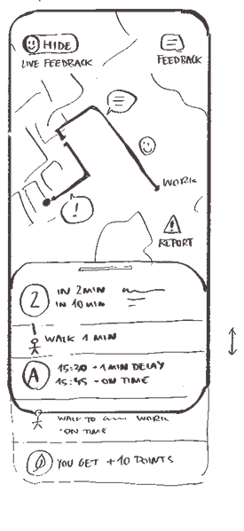 UrbanGo Navigation page Concept